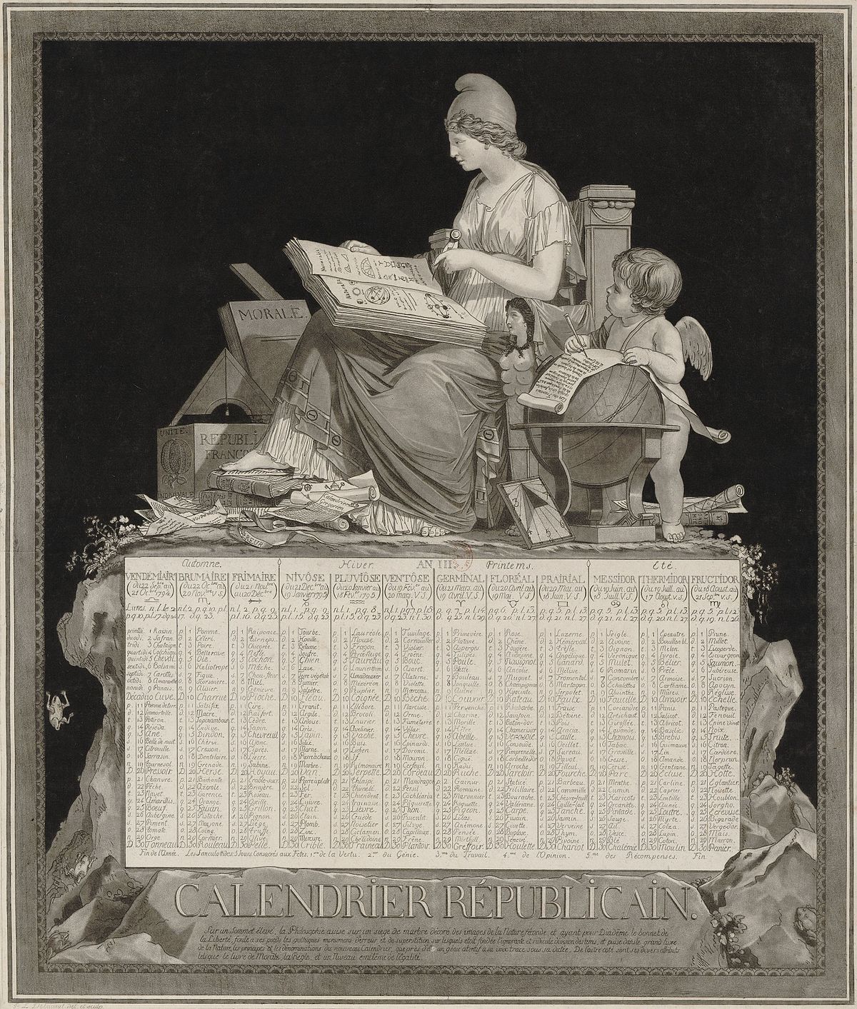 上图:法国共和历(French Republican Calendar)是1793年法国大革命期间启用的革命历法,目的是割断历法与基督教的联系。共和历规定每周10天,废除星期日,第10天才能休息。但人民始终无法习惯,1805年被拿破仑废除。当时的法国历史事件都是用这种历法记载的,如热月政变、雾月政变等。每七日休息一日是神所定的规律,人无论如何试图摆脱,最后都是注定失败的。