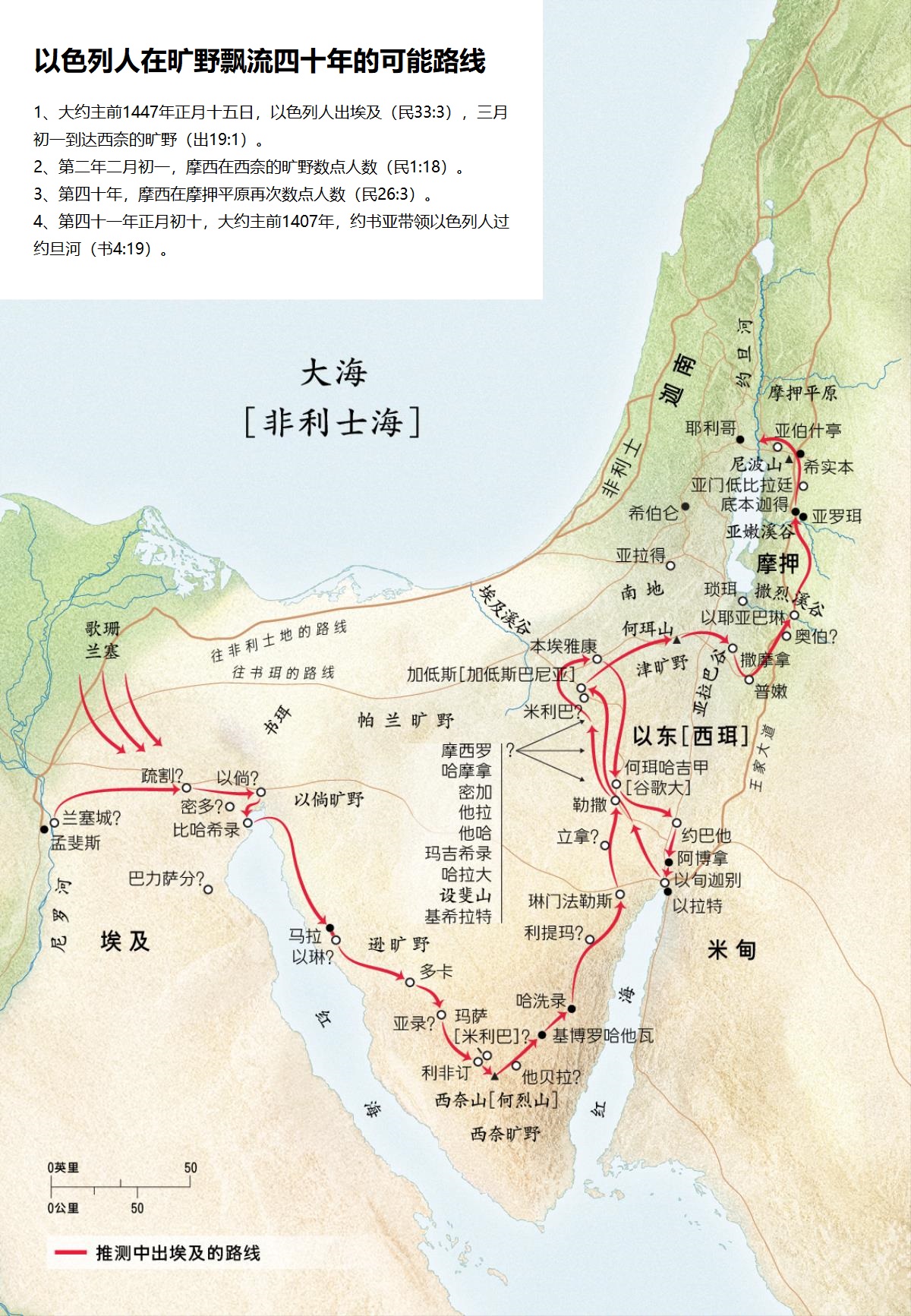 上图:以色列人出埃及、进迦南,在旷野飘流四十年的可能路线。圣经中记录了以下时间: 1、大约主前1447年,以色列人于正月十四日在埃及守第一个逾越节(出12:6)。 2、正月十五日,以色列人出埃及(民33:3)。 3、三月初一,以色列人到达西奈的旷野(出19:1)。 4、第二年正月初一,以色列人立起帐幕(出40:17)。 5、第二年正月十四日,以色列人在西奈的旷野守第二个逾越节(民9:5)。 6、第二年二月初一,摩西在西奈的旷野数点人数(民1:18)。 7、第二年二月十四日,不洁净的以色列人补过逾越节(民9:11)。 8、第二年二月二十日,以色列人离开西奈的旷野(民10:11)。 9、第四十年,米利暗于正月间死在加低斯(民20:1),亚伦于五月初一死在何珥山(民33:38)。 10、第四十年,摩西在摩押平原再次数点人数(民26:3)。 11、第四十年十一月初一,摩西在摩押平原重申神的话(申1:3),可能之后一个月左右死于尼波山(申34:1),以色列人在摩押平原为摩西居丧哀哭30日(申34:8)。 12、第四十一年正月初十,大约主前1407年,约书亚带领以色列人过约旦河(书4:19)。